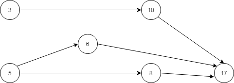Weighted-Graph-or-Network