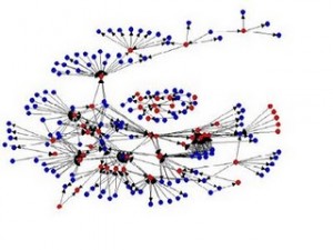 Network Modelling