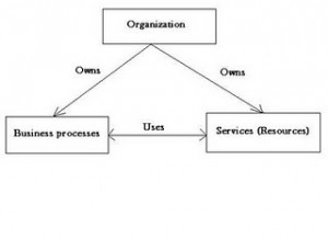 Simple SOA Model