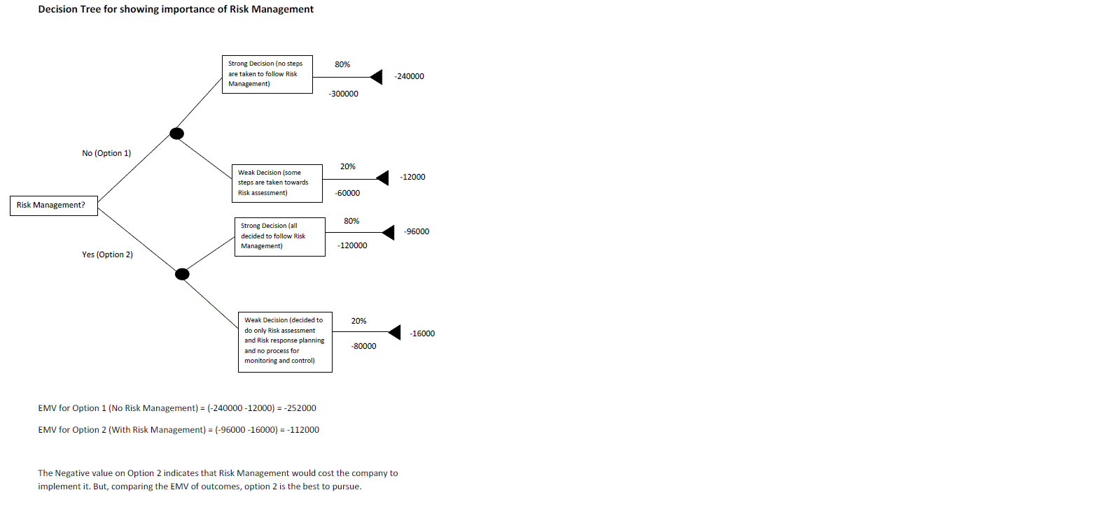 Decision Tree