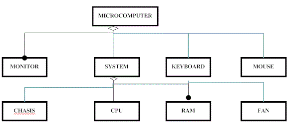 Microcomputer