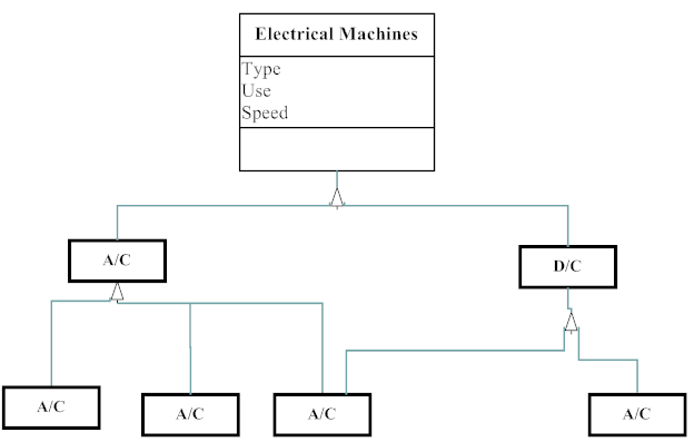 Multiple Inheritance