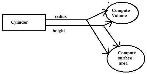 Actors and Data Stores