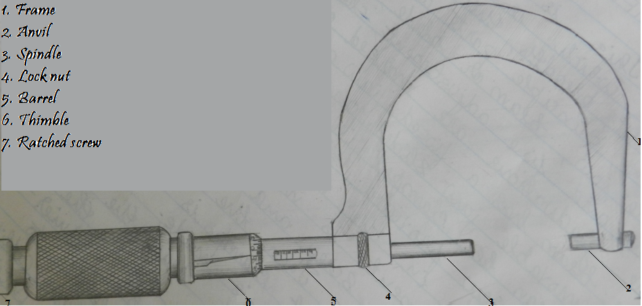 Micrometer