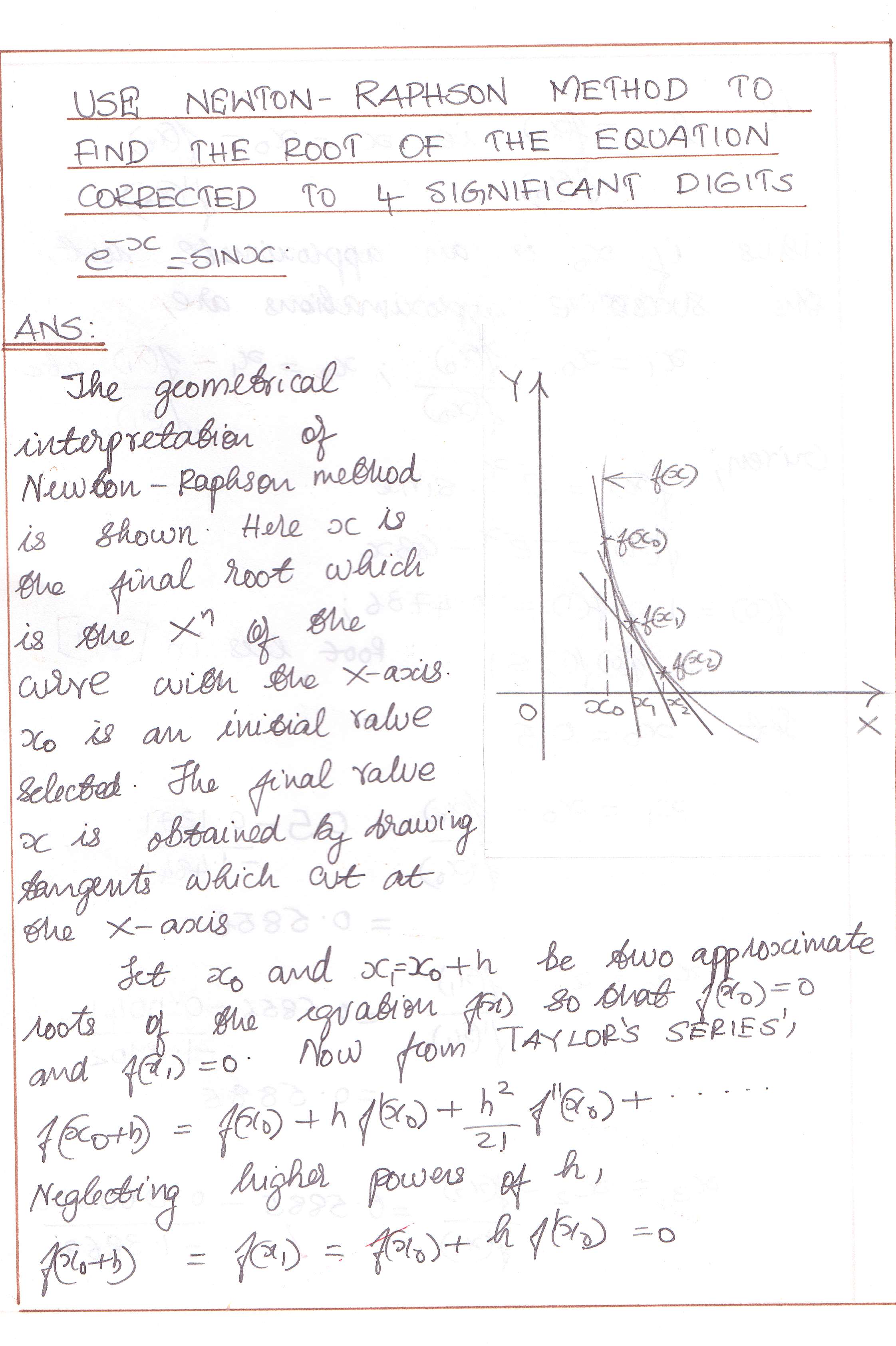 Newton Raphson Method