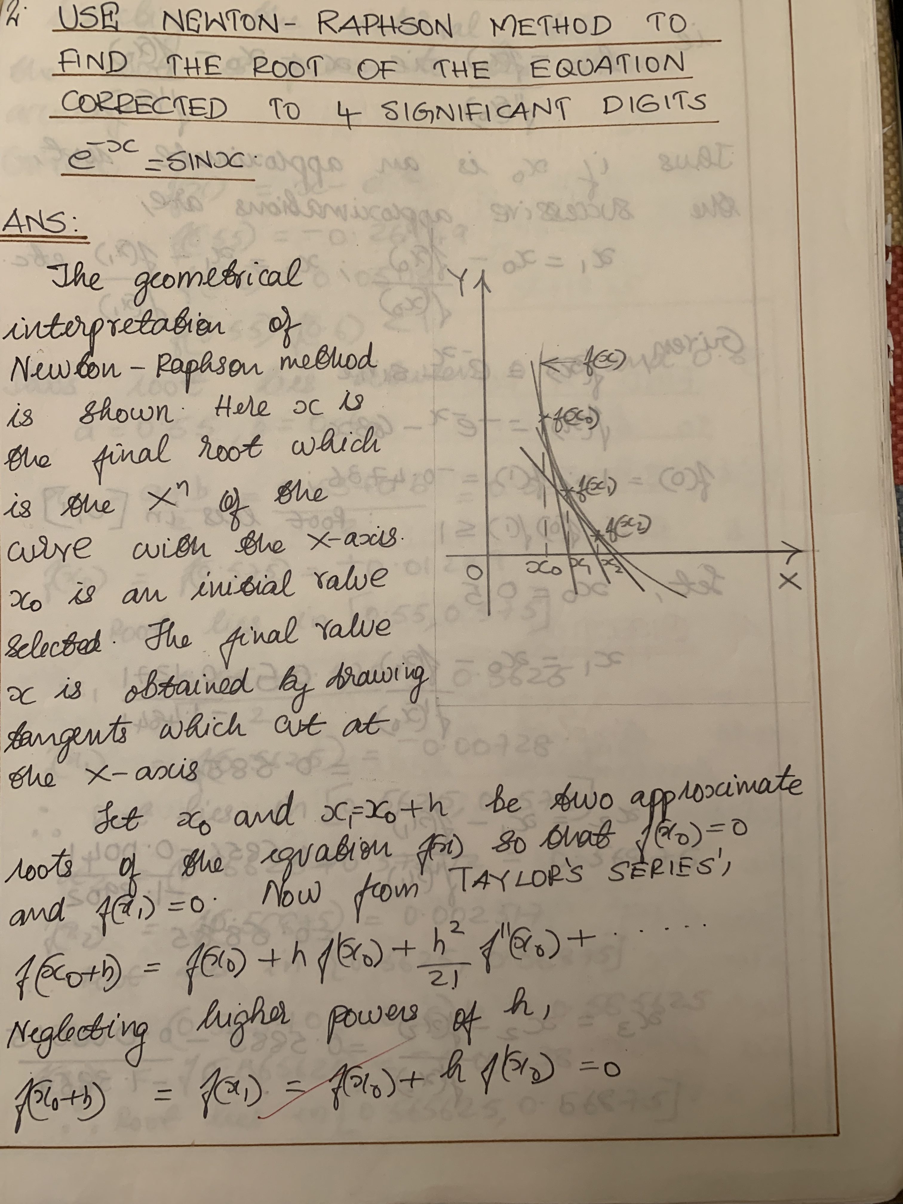 newton-raphson-methods