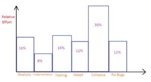 Software Effort