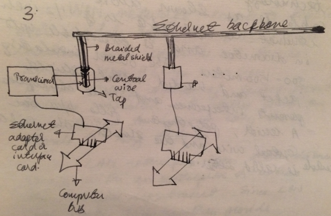 Ethernet Backbone