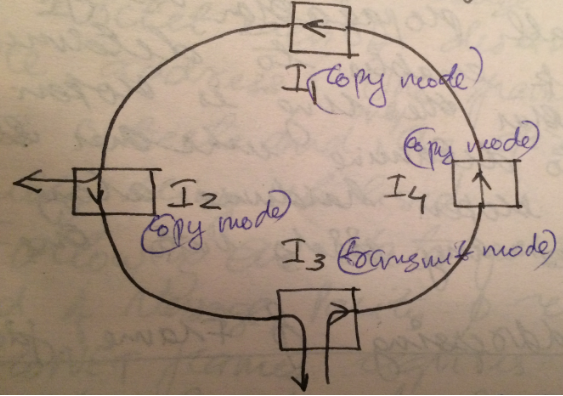 ProNET Token Ring