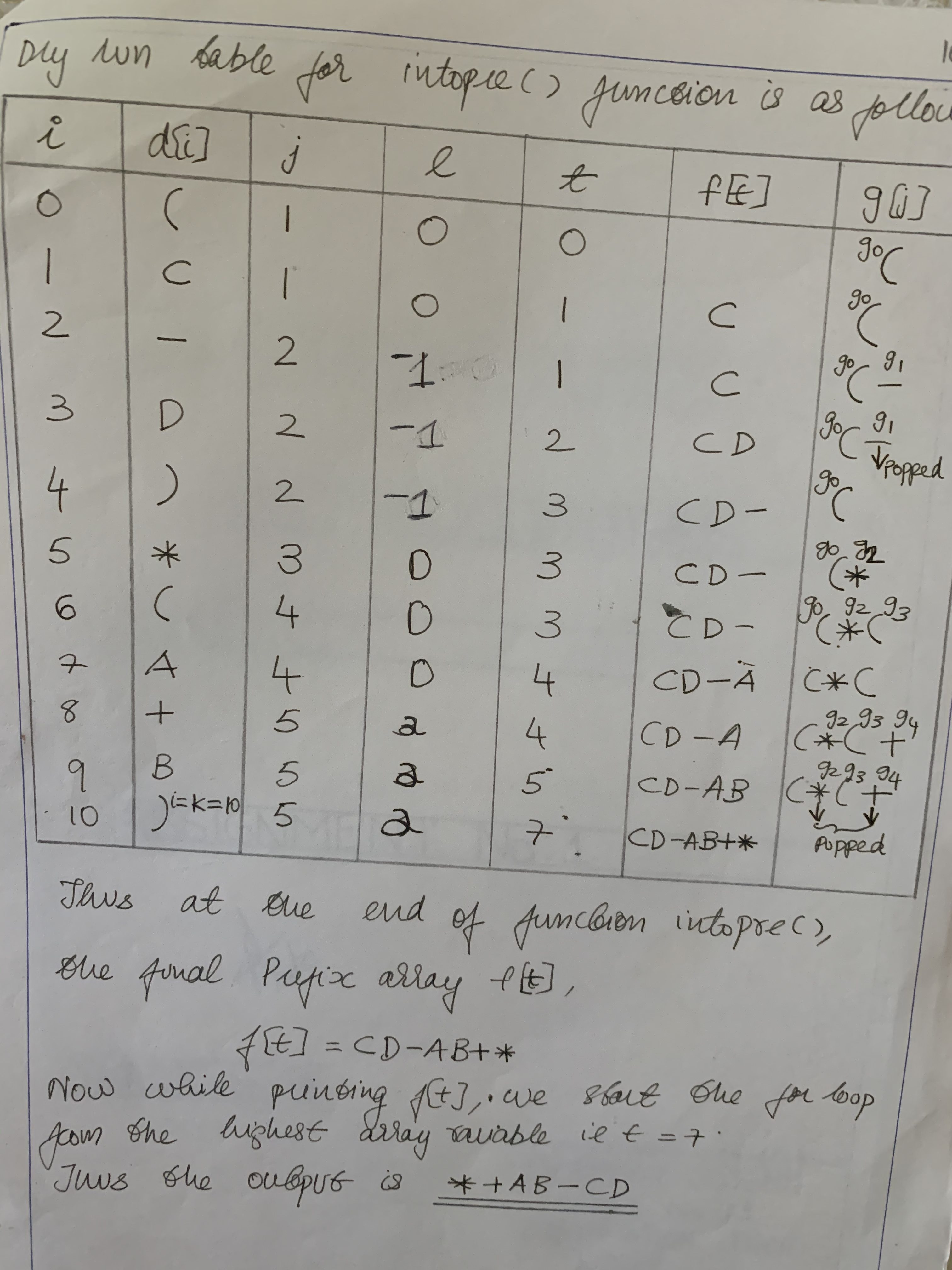 C program to convert a postfix string to prefix form