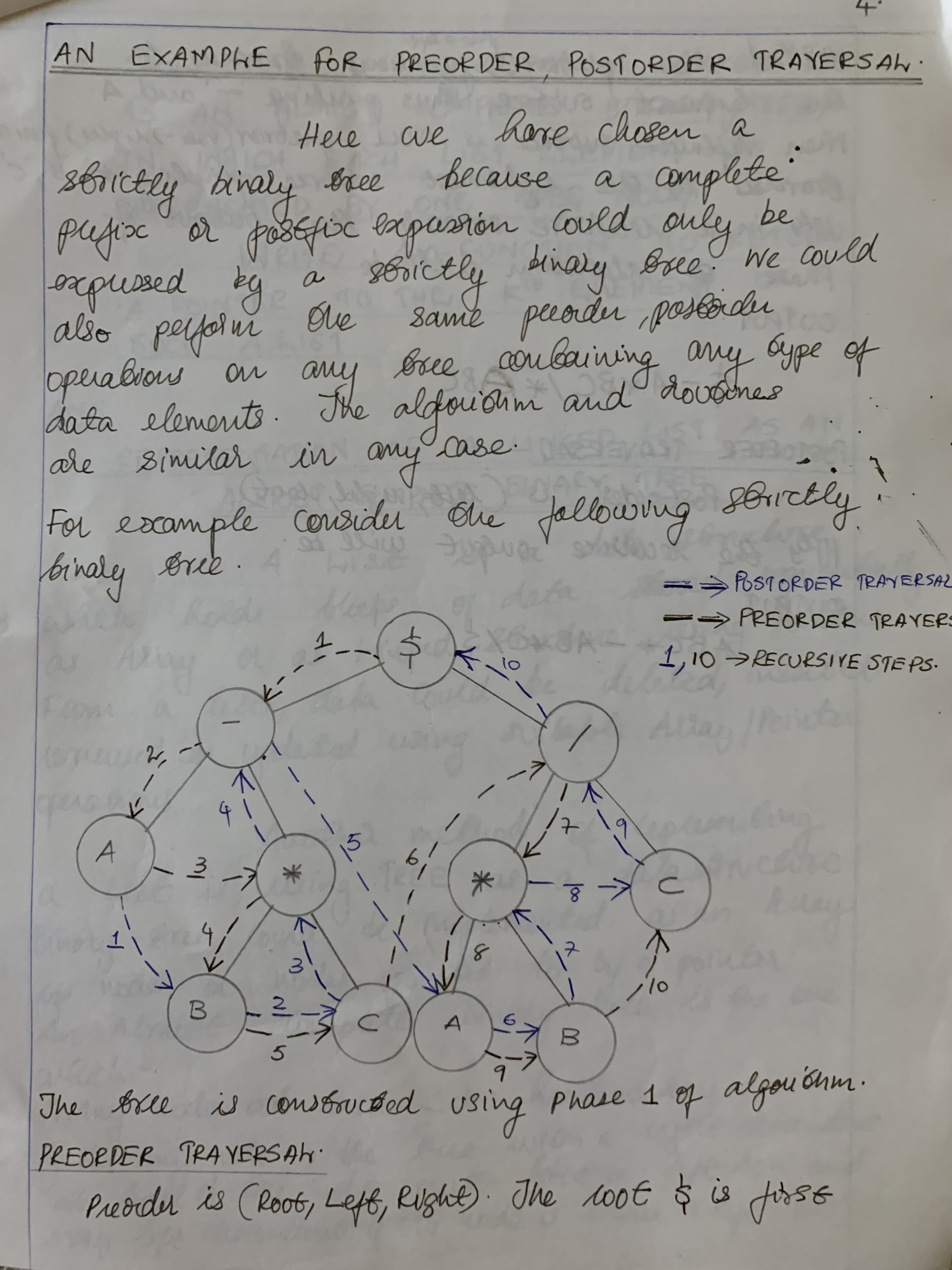 Postorder traversal of a Binary tree