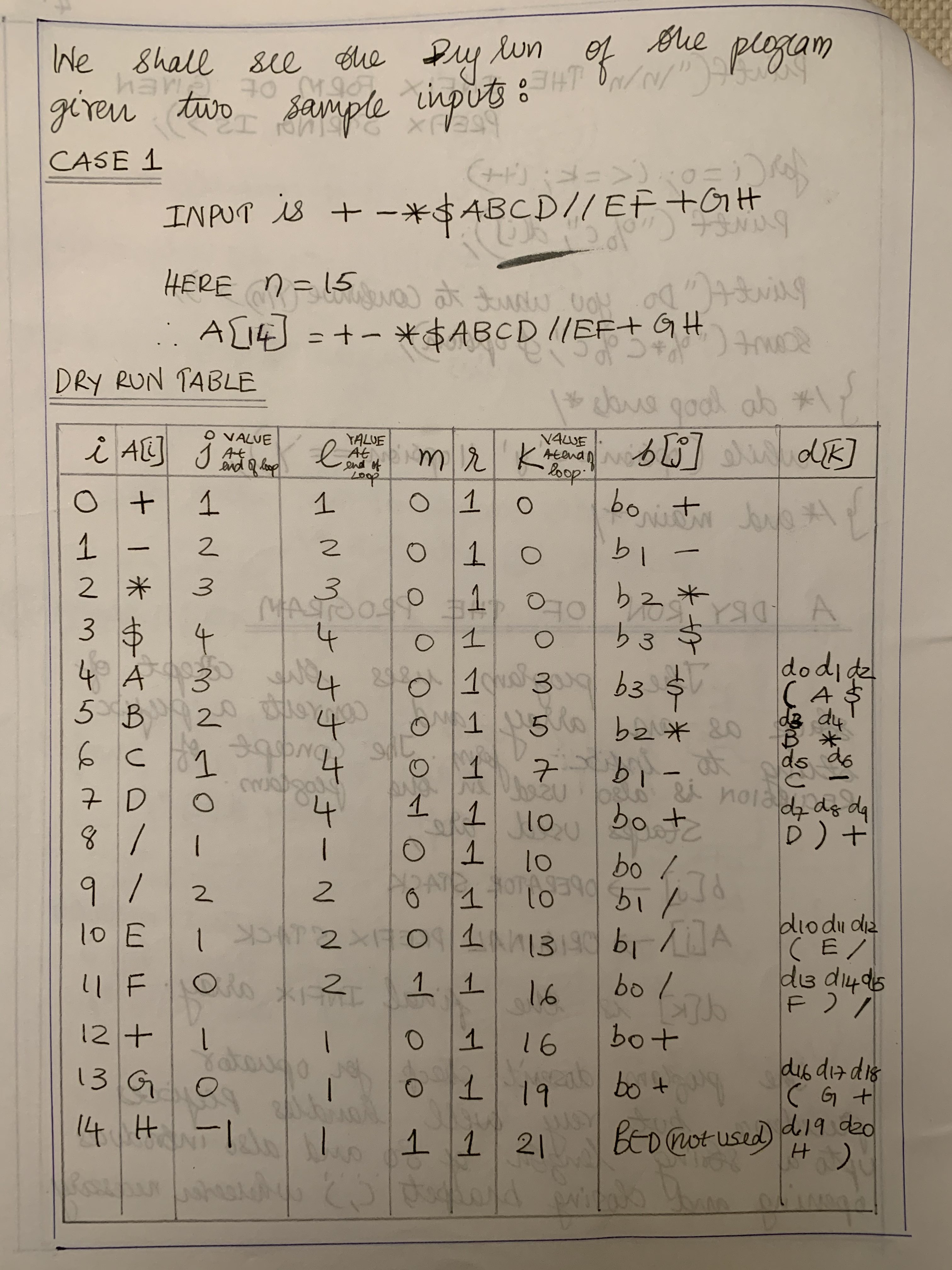 C program to convert prefix string to infix form