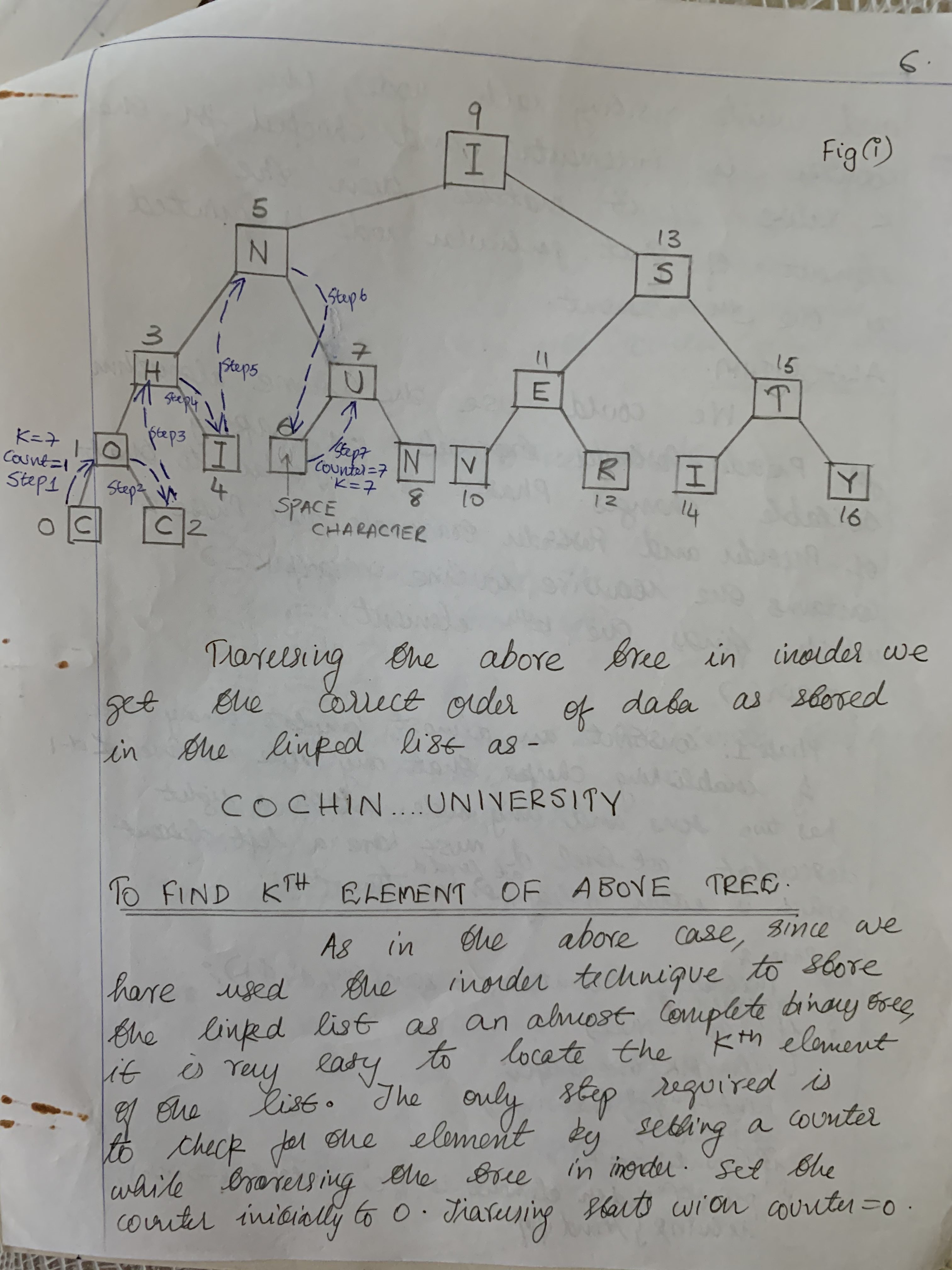 Linked list as an almost complete binary tree