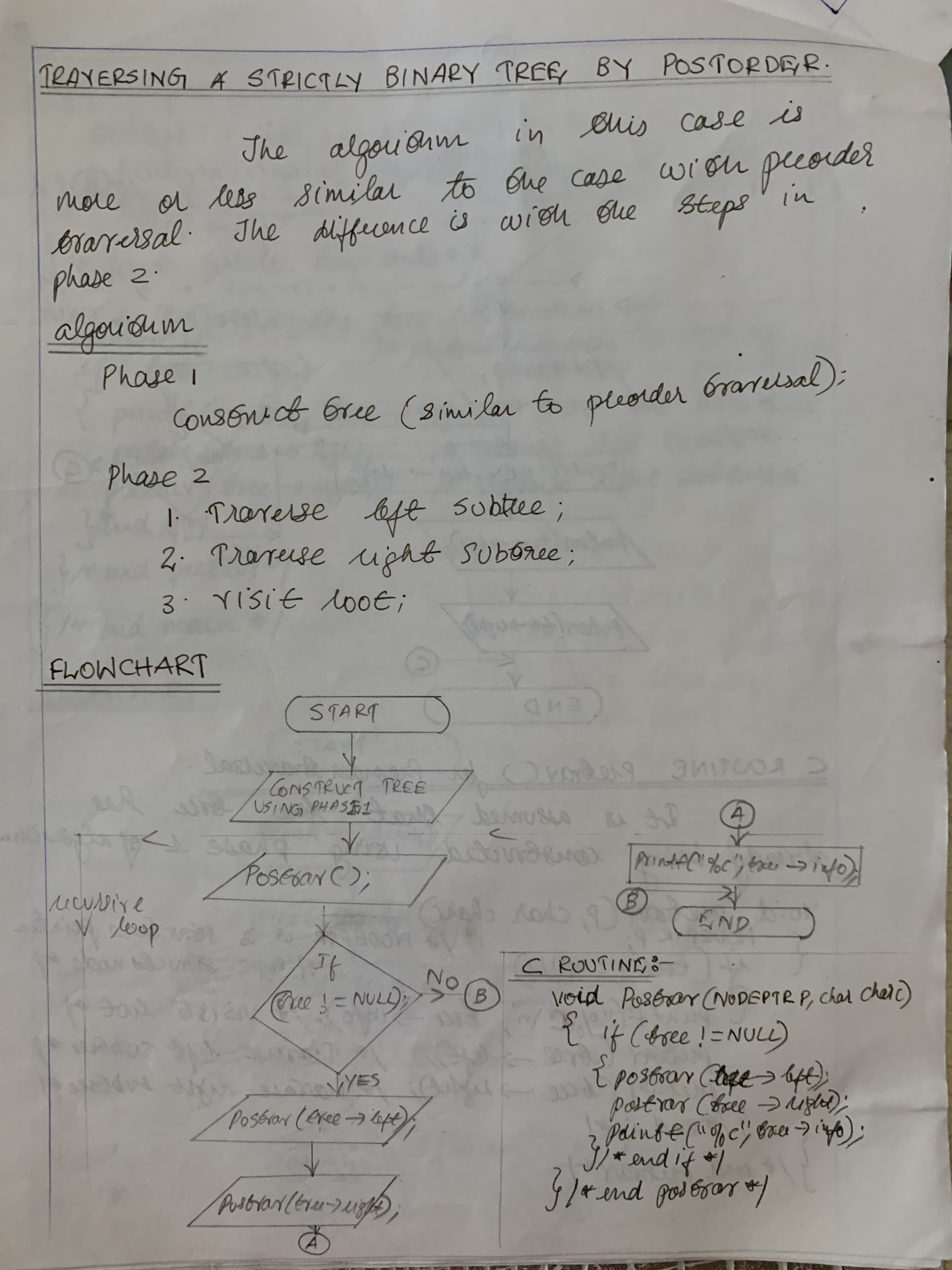 Postorder traversal of a Binary tree