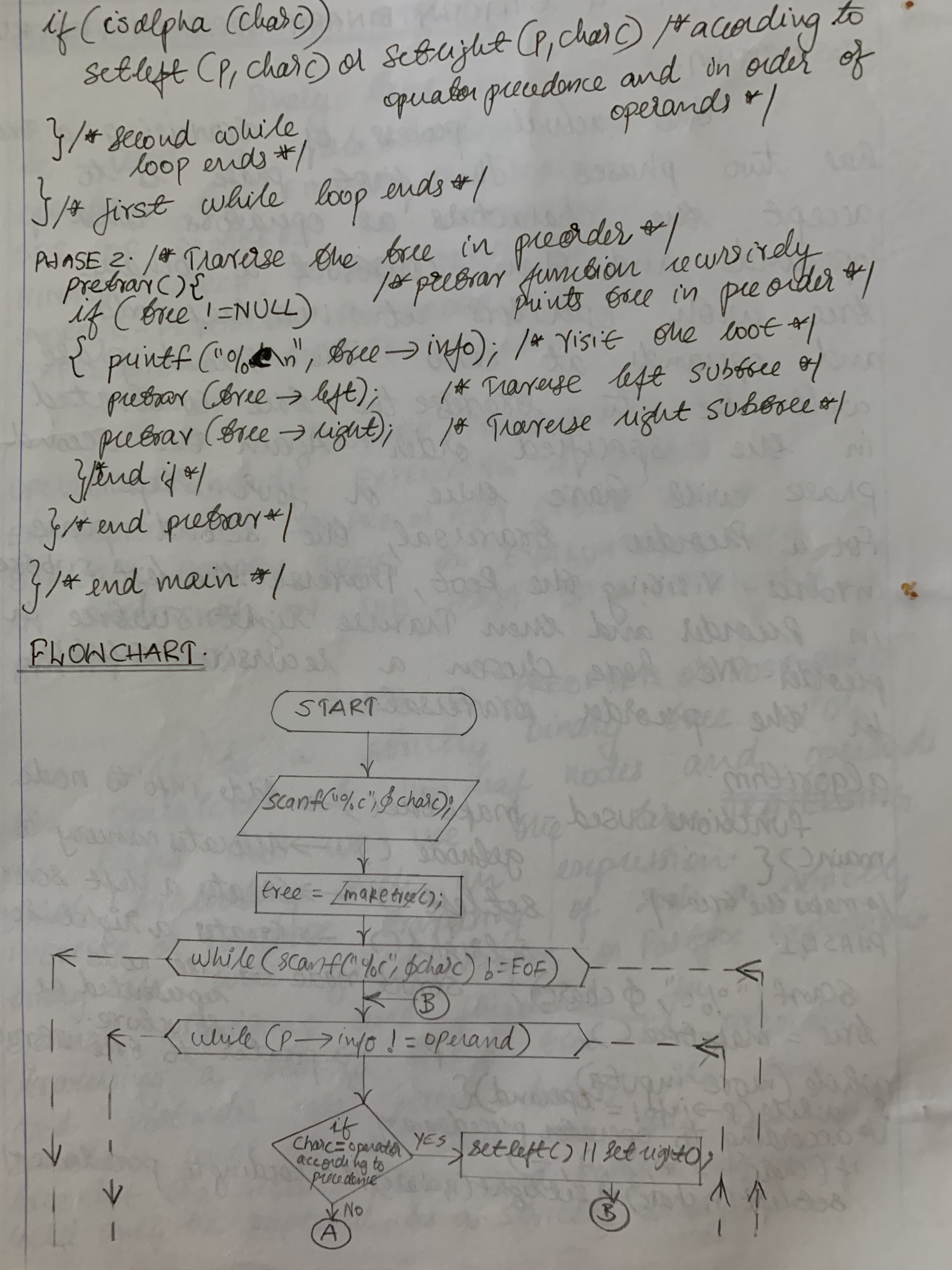 Preorder traversal of a Binary tree