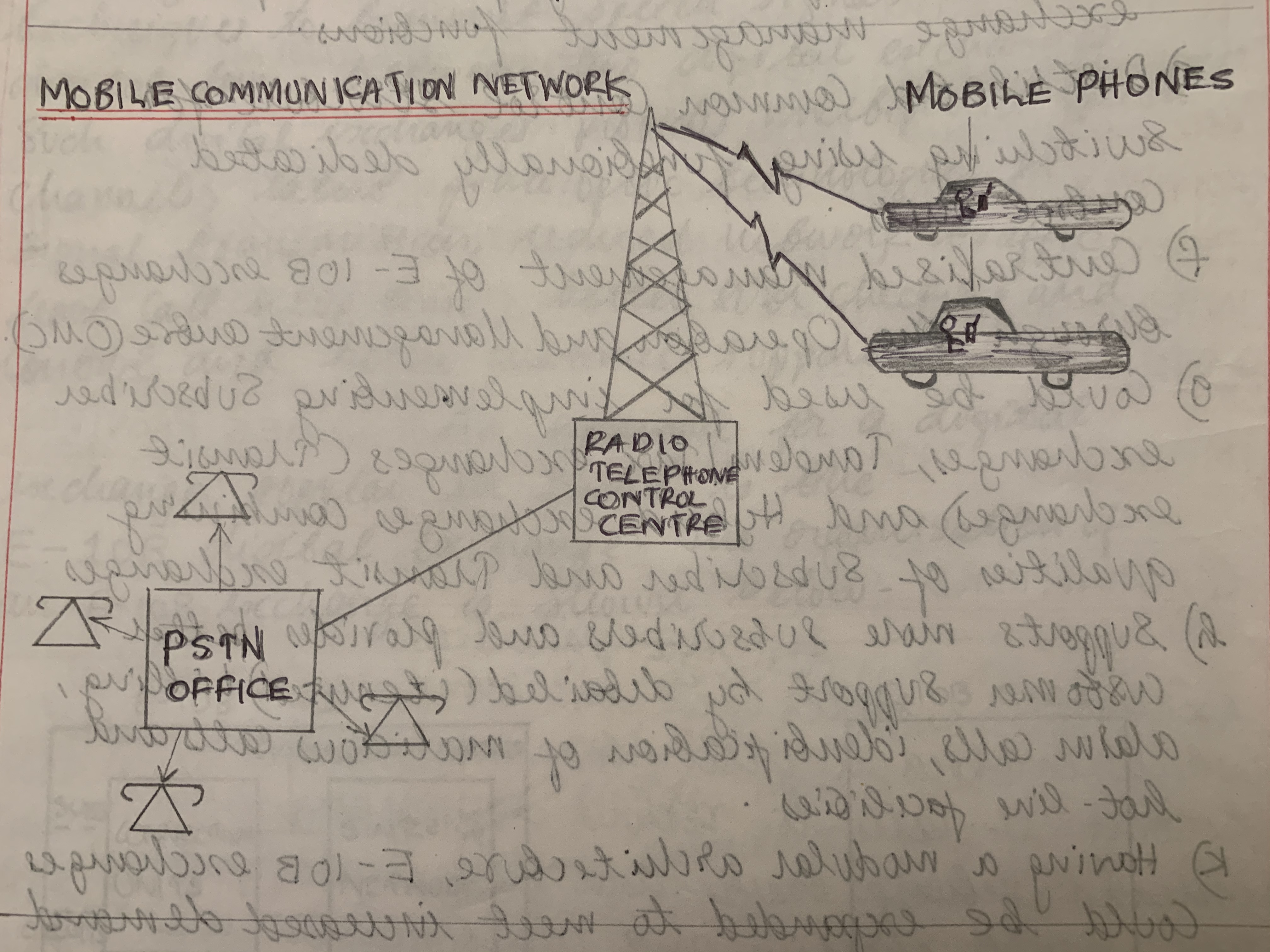 Mobile Communication Network