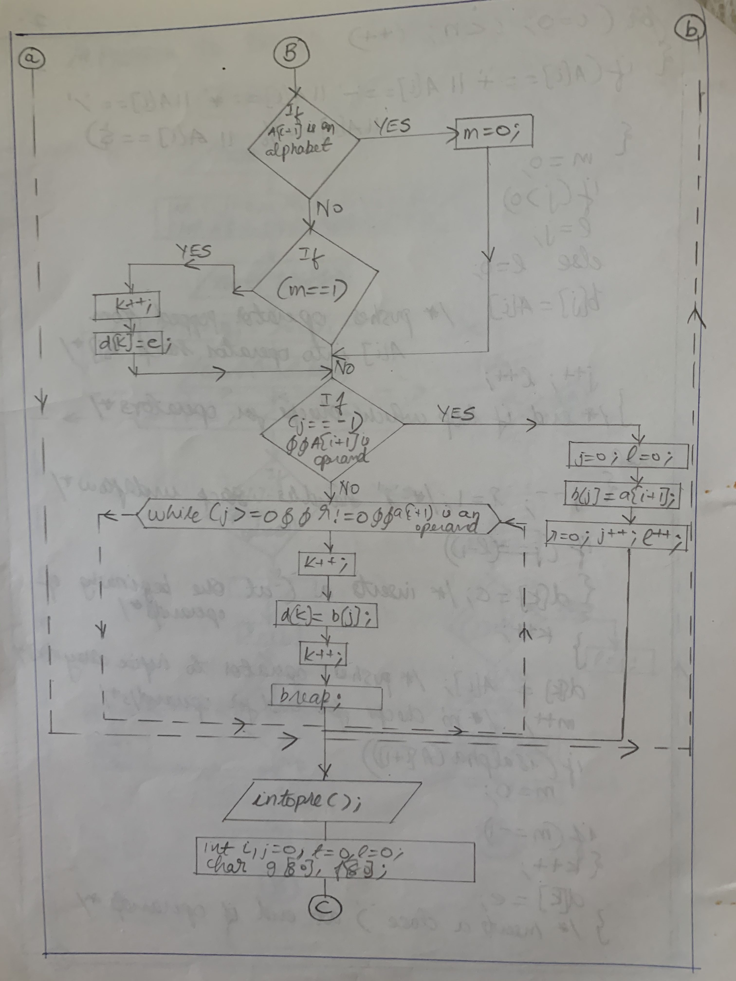 C program to convert a postfix string to prefix form