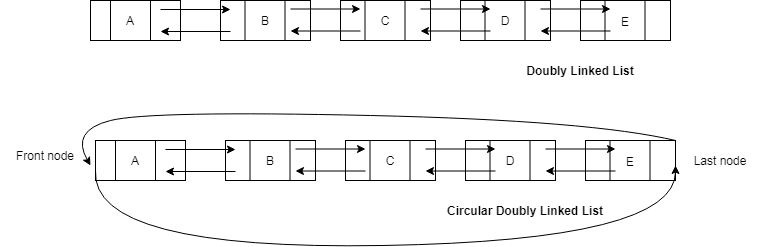 Doubly-Linked-Lists