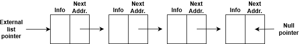 Linked-List