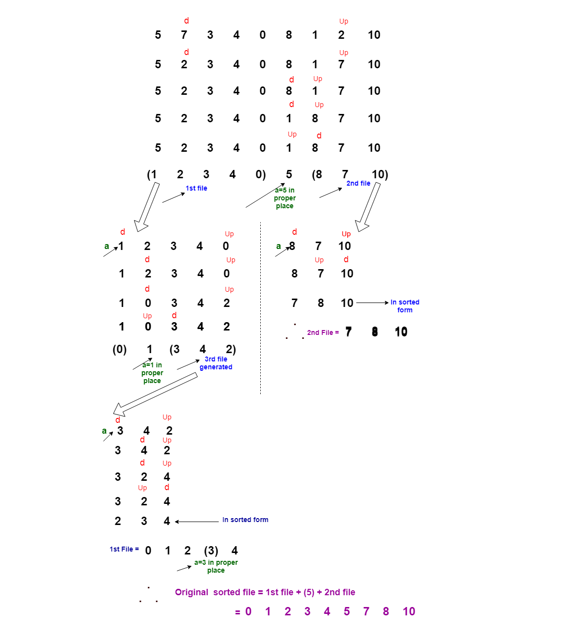 Quick-Sort-Steps