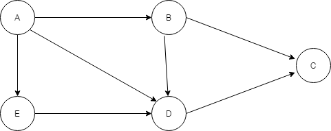 Adjacency-Graph