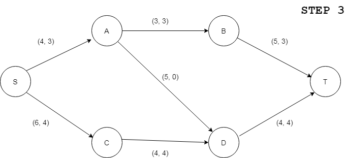 Ford-Fulkersons-Method-003