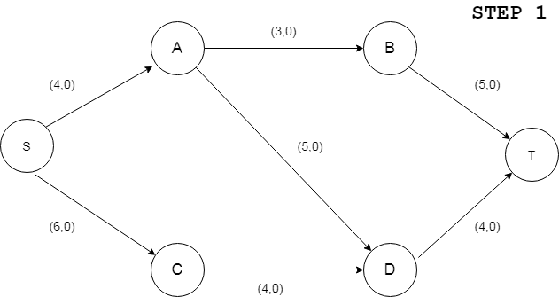 Ford-Fulkersons-Method-1