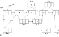 Linked-representation-of-Graph