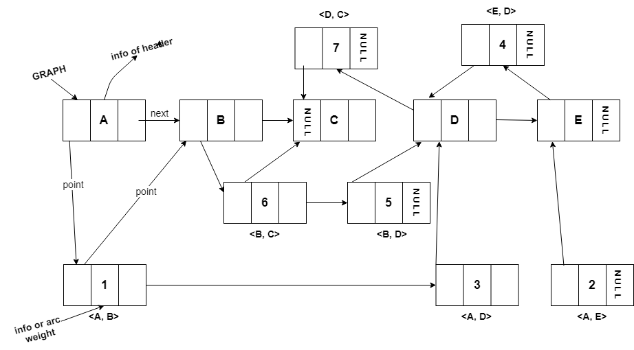 Linked-representation-of-Graph