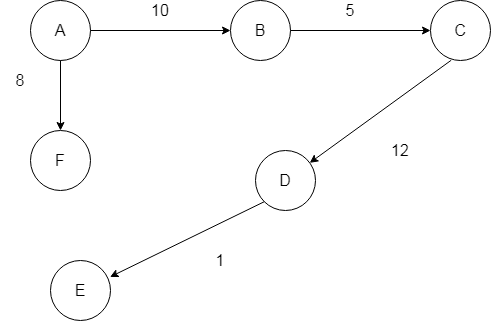 Minimum-Cost-Spanning-Tree