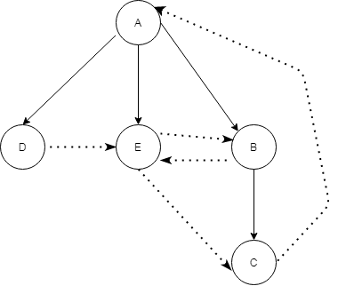 Spanning-Tree-Forest