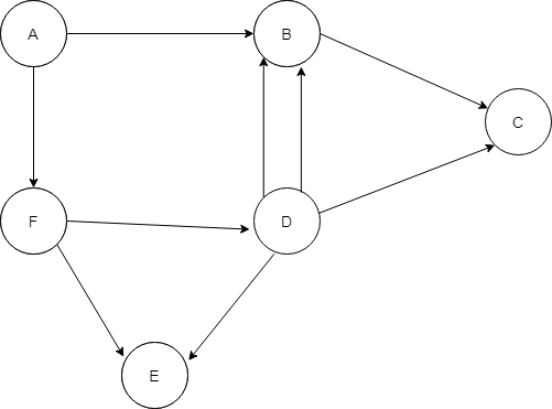 Spanning-Tree-traversal