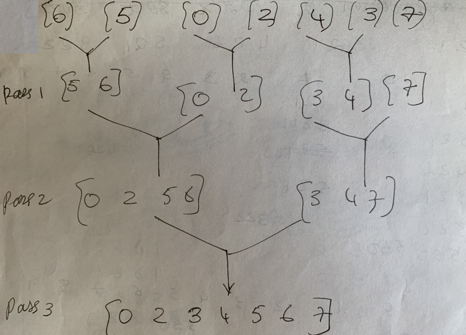 Merge Sort Example