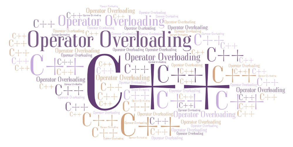 C++ Operator Overloading